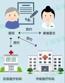 長寧區50歲以上家庭簽約服務全面推進，江蘇路街道各服務站咨詢點信息全覽